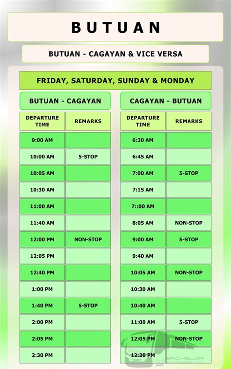 Nonstop Butuan Branch .